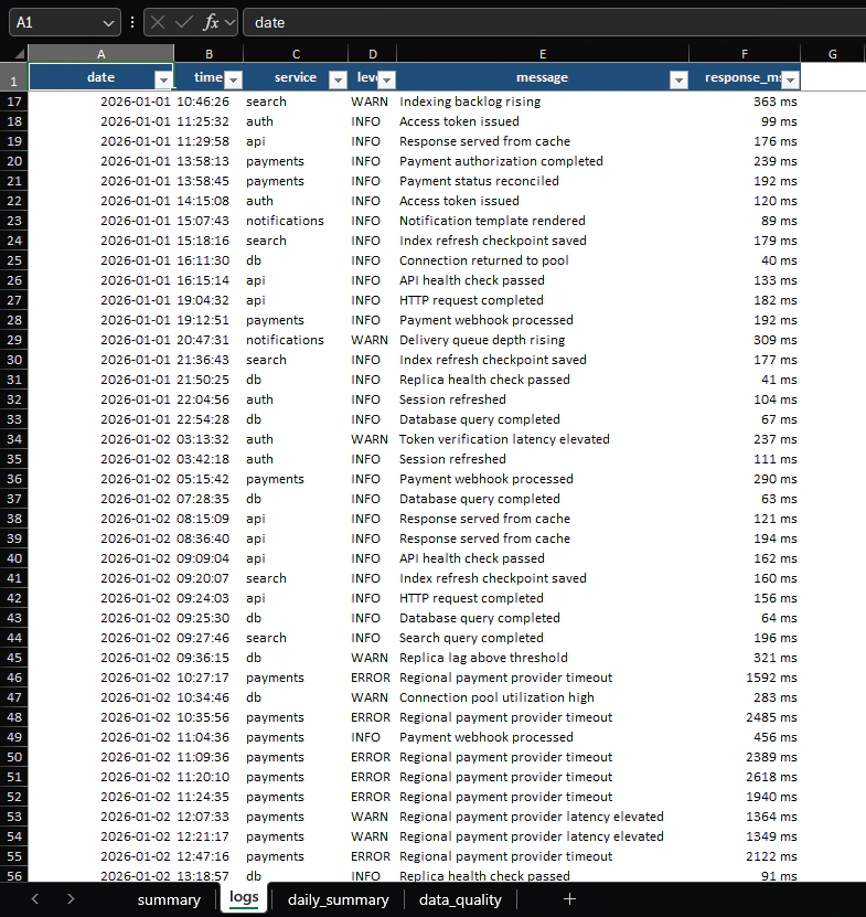 Filterable Excel worksheet containing structured service log records.